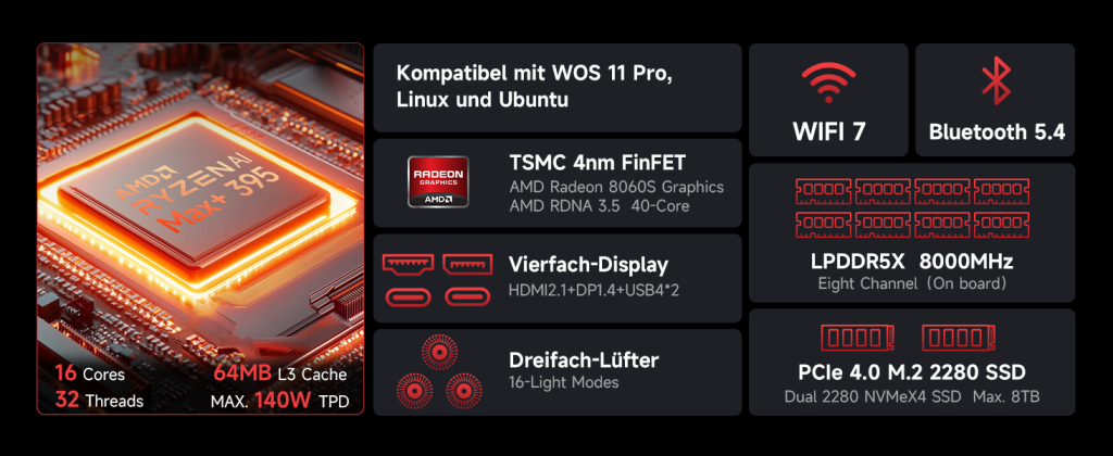GMKtec NUCBOX EVO-X2 image